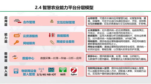 智慧農(nóng)業(yè)整體解決方案 需求驅(qū)動的技術推廣與服務構(gòu)建