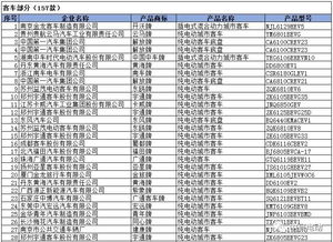 工信部發布第298批新車公告，317款新能源車獲準上市