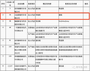第296批道路機(jī)動(dòng)車輛生產(chǎn)企業(yè)及產(chǎn)品公告公示 3360款車型亮相工信部