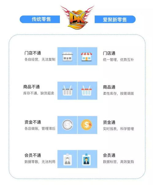 農(nóng)產(chǎn)品如何借力新零售,打開(kāi)新市場(chǎng)