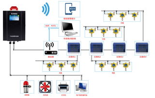 一氧化碳氣體檢測系統在大型鋼鐵廠的應用