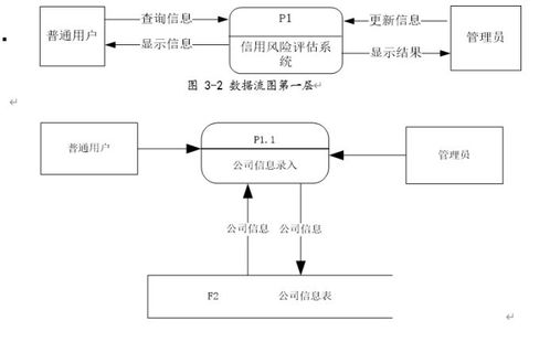 計算機畢業設計 asp.net紹興柯橋區金融公司擔保管理系統 畢設