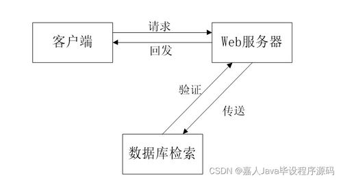 springboot農(nóng)產(chǎn)品溯源系統(tǒng)t65qs 如何選擇高質(zhì)量的計(jì)算機(jī)畢業(yè)設(shè)計(jì)