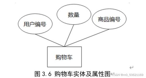 網(wǎng)絡(luò)購物管理系統(tǒng)數(shù)據(jù)庫設(shè)計