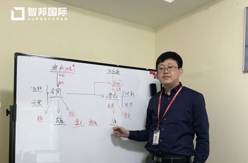 北京中瑞天達簽約智邦國際erp系統(tǒng),實現(xiàn)企業(yè)穩(wěn)健發(fā)展