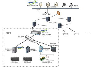 控制 儀器儀表 第58頁(yè)技術(shù)中心 ck365測(cè)控網(wǎng)