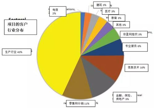 未來評級 AleHub 跨平臺簡潔界面與高效項目管理，引領B2C系統開發新趨勢