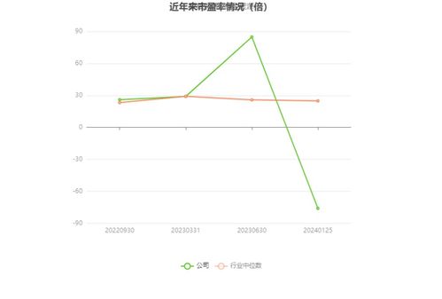 逸豪新材2023年預計虧損2700萬至3700萬元，ERP系統開發成關鍵因素